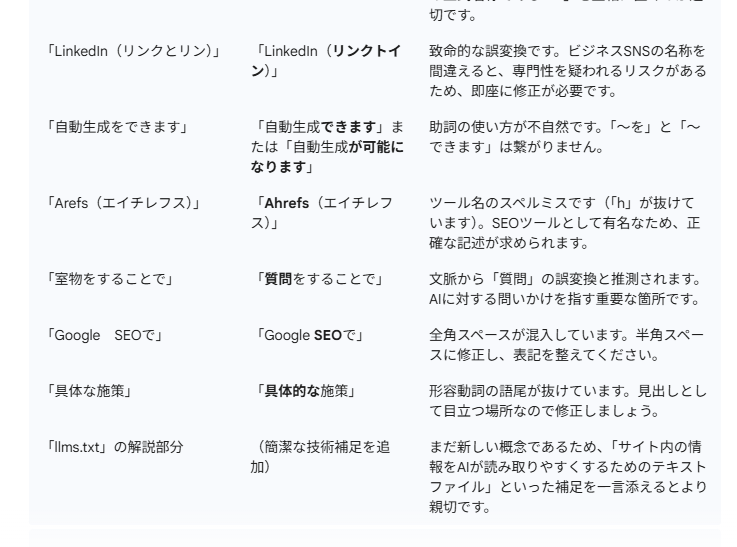 AIによる指摘箇所②