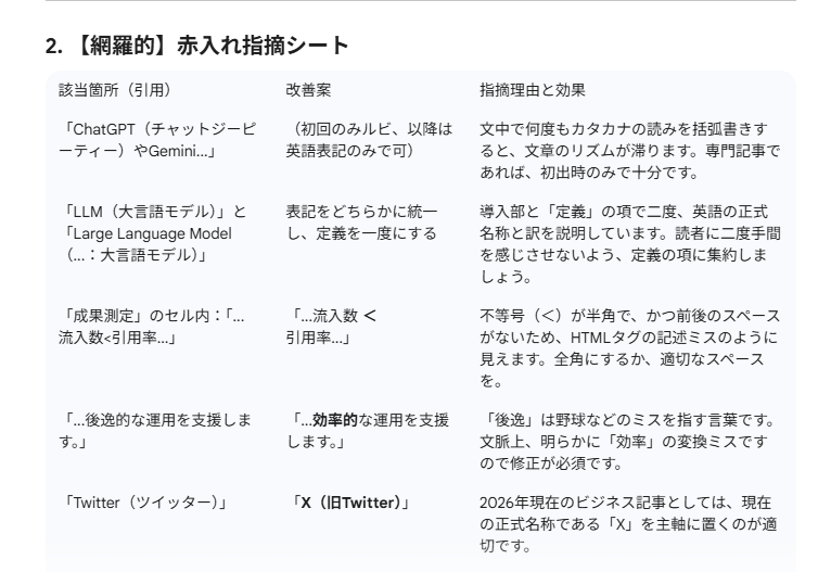 AIによる指摘箇所①