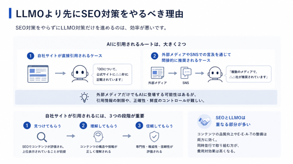 LLMOより先にSEO対策をやるべき理由