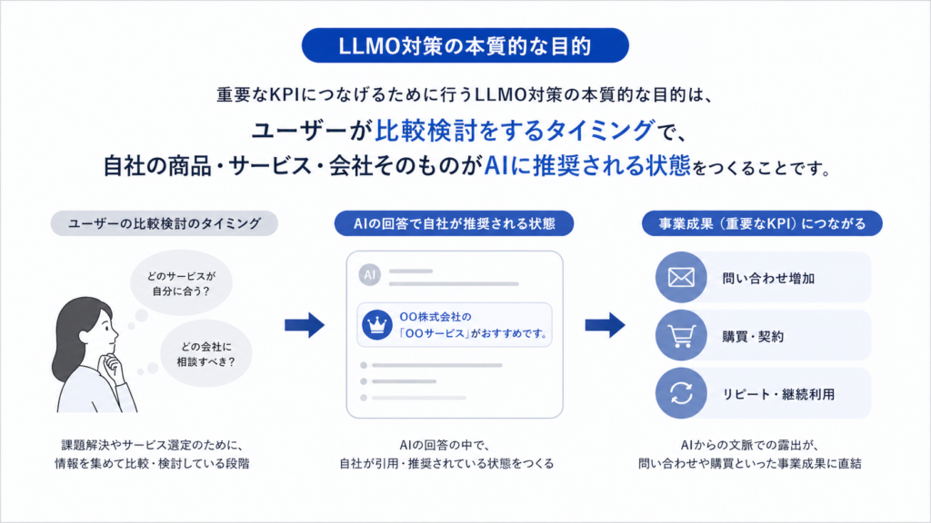 そもそもLLMOとは？目的をおさえておく