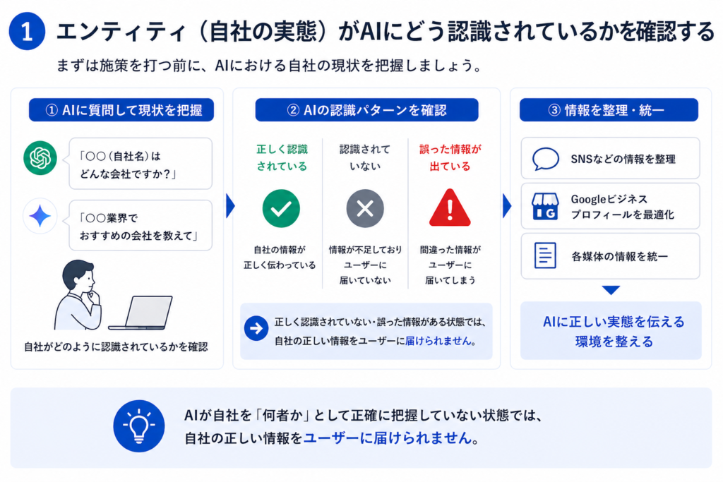 LLMO対策でまずやるべきことは現状把握