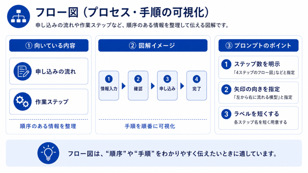 比較図（対比・メリットデメリットの比較）