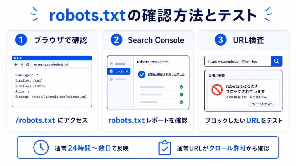 robots.txtの確認方法とテスト