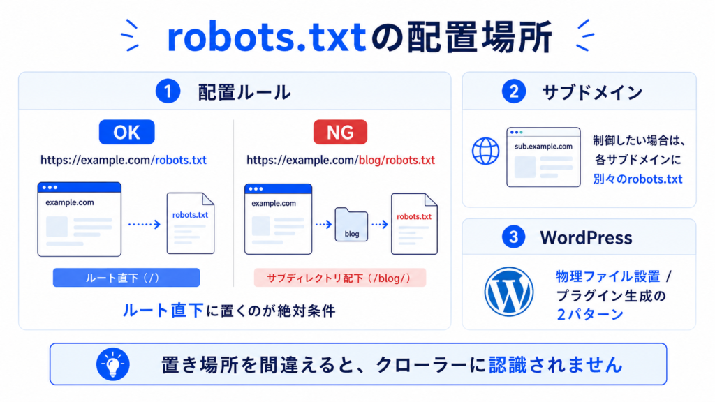 robots.txtの配置場所