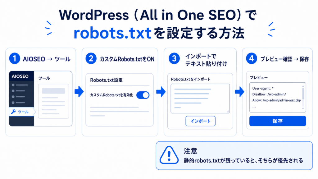 WordPress（All in One SEO）でrobots.txtを設定する方法