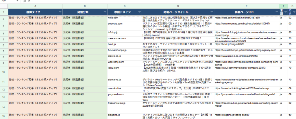 STEP3｜Claudeに被リンクを分類・分析させる