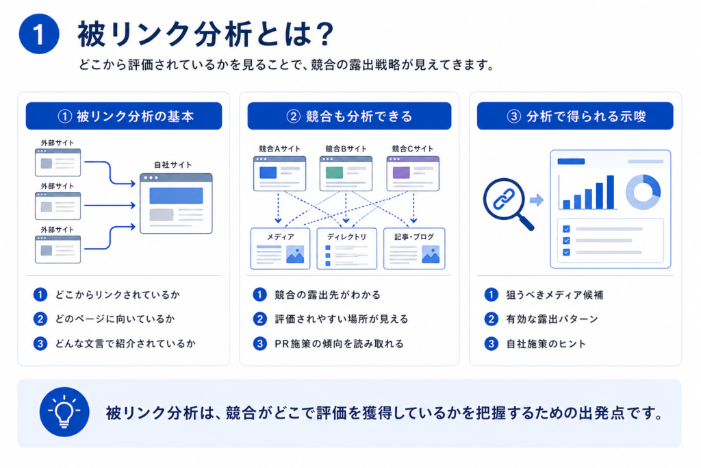 被リンク分析とは？