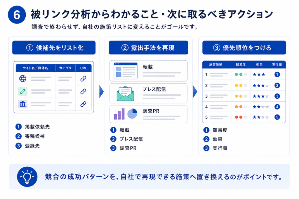 被リンク分析からわかること・次に取るべきアクション