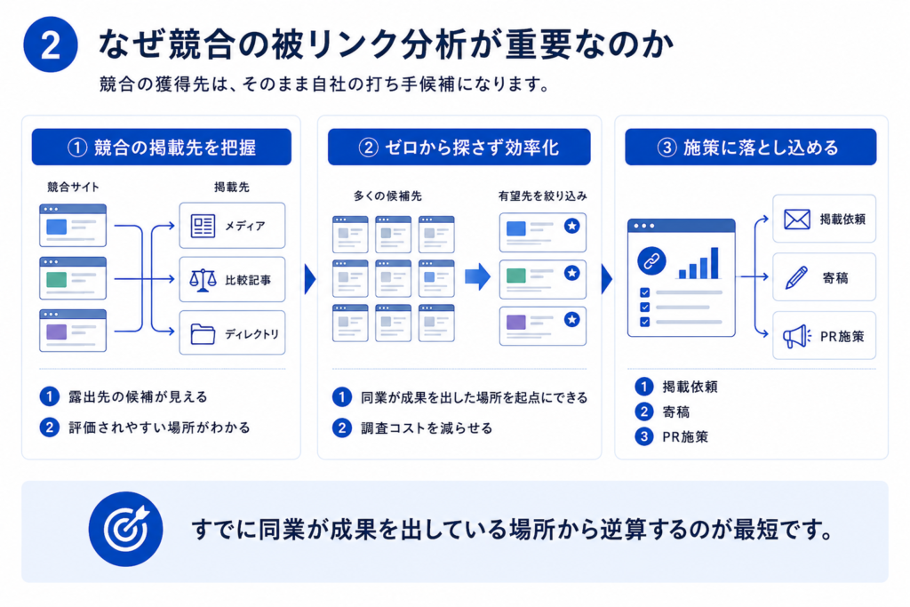 なぜ競合の被リンク分析が重要なのか